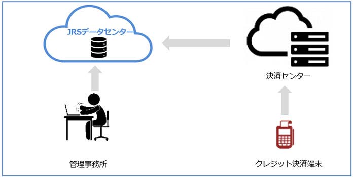 ショッピングセンターシステムの運用構成