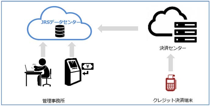 ショッピングセンターシステムの運用構成