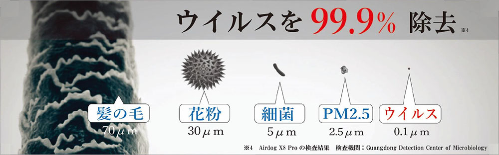 Airdog ウイルスを99.9%除去できるエアドッグ空気清浄機。お手入れも水洗いするだけなのでとっても簡単。