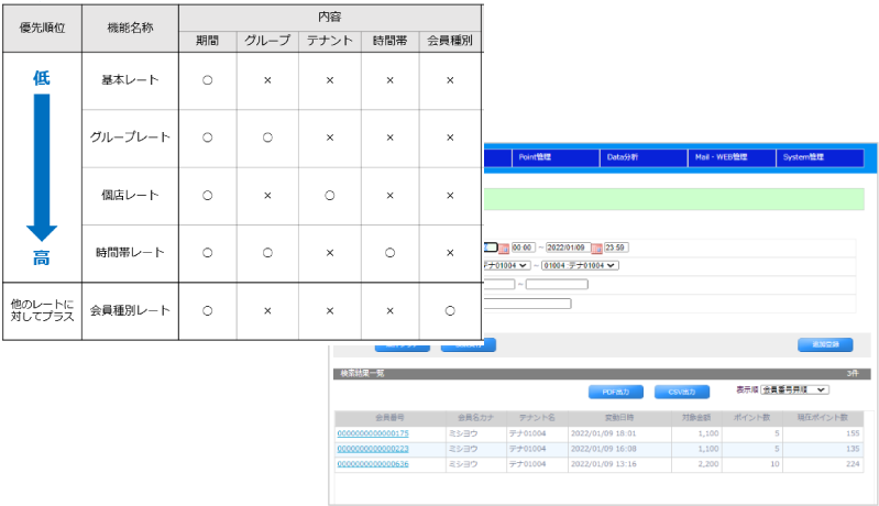 顧客管理システム ポイントレート設定画面