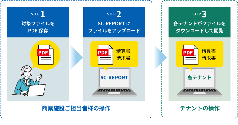 3ステップ図