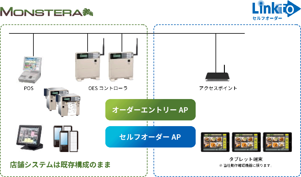 Linktoセルフオーダーの機器構成