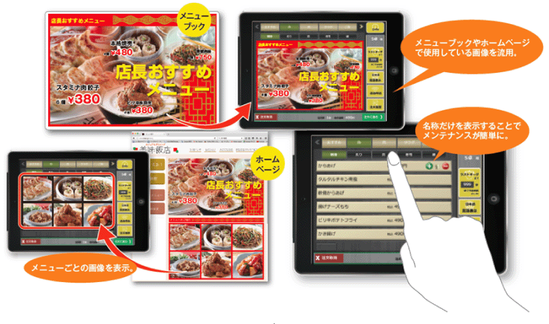 飲食店向けセルフオーダーイメージ