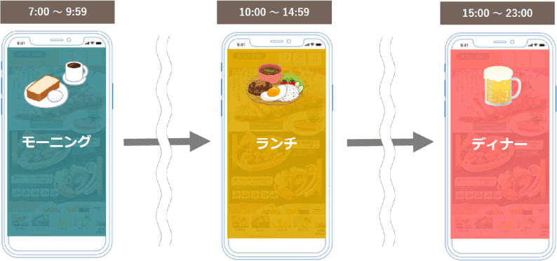 モバイルオーダーは時間帯に応じてメニュー画面を自動で切替可能
