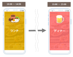 飲食店向けモバイルオーダー 時間帯に応じたメニュー切替可能