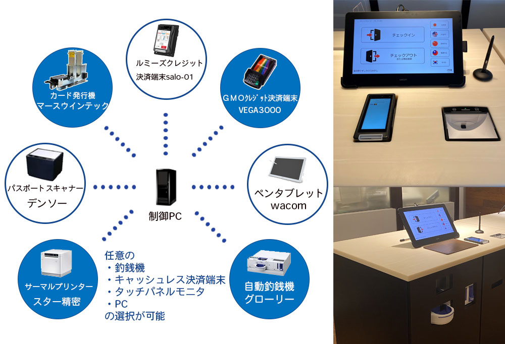 ホテルシステム連動自動精算機 システム構成例