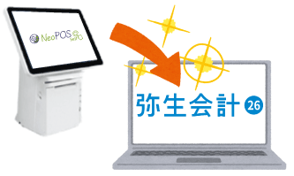 調剤薬局 弥生会計との自動連携イメージ