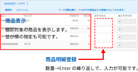 ネットdeざいこ 棚卸入力画面イメージ