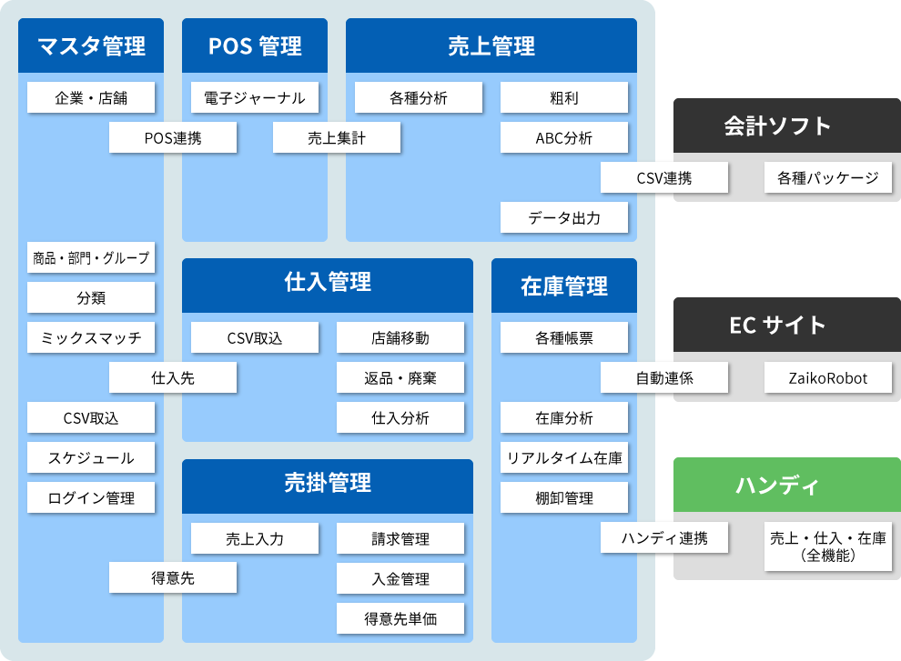 ネットdeざいこ 機能フロー図