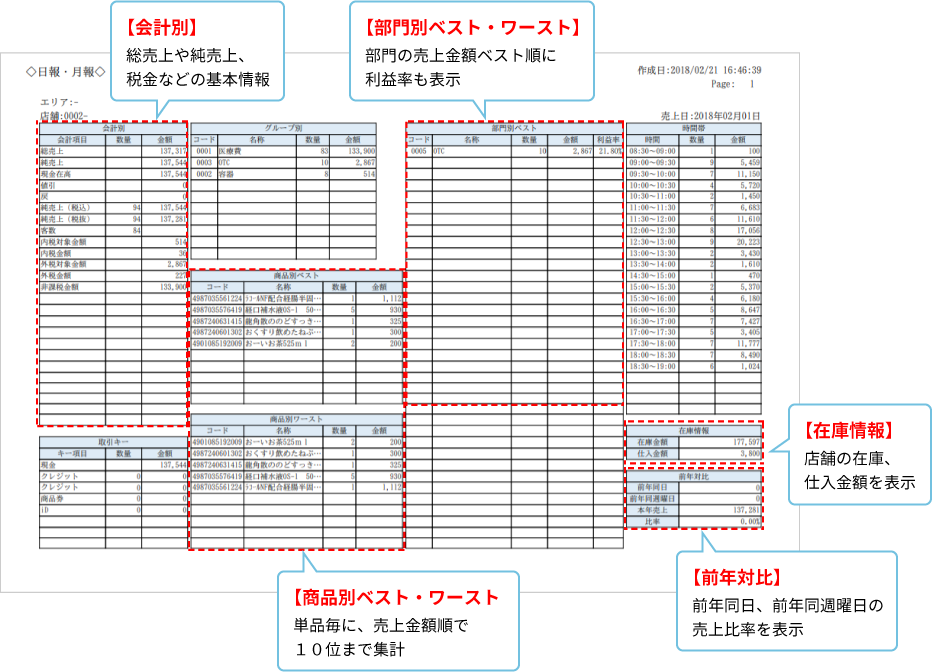 ネットdeざいこ 帳票イメージ