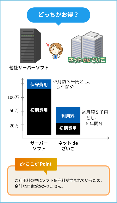 サーバーソフトの比較表