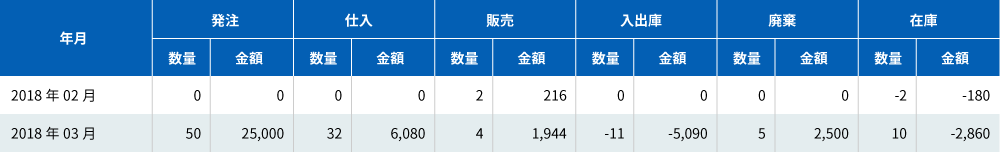 要見積]三菱電機(FA) HK-ST172WJ 三菱サーボモータ MELSERVO-J5シリーズ 中慣性・中容量 定格回転速度2000r mi...  通販