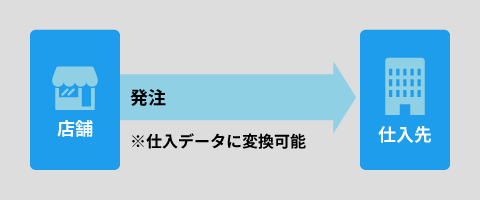 在庫機能 発注イメージ