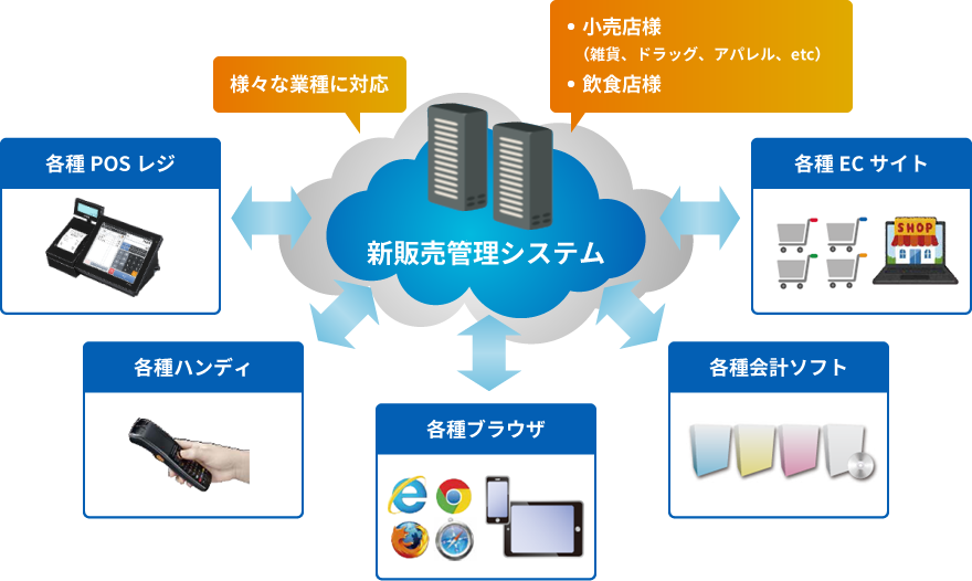 ネットｄｅざいこの概要図