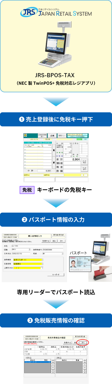 免税処理フロー図